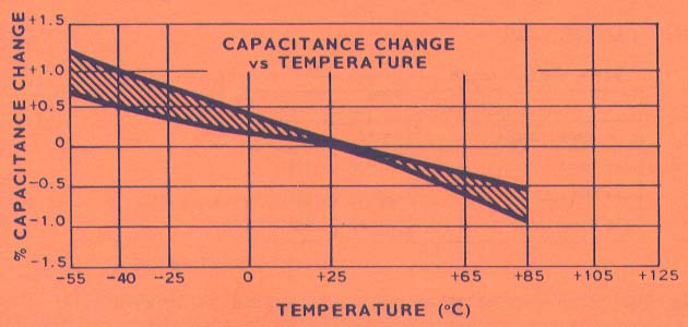 Polystyrene capacitance graphic